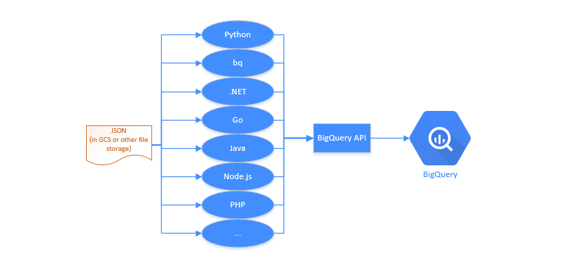 Advanced BigQuery Random Sampling - Random Sampling